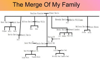 The Merge Of My Family 