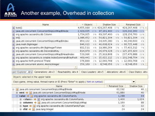 Another example, Overhead in collection
 