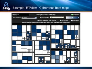 Example, RTView : Coherence heat map:
 