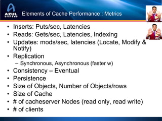 Elements of Cache Performance : Metrics

• Inserts: Puts/sec, Latencies
• Reads: Gets/sec, Latencies, Indexing
• Updates: mods/sec, latencies (Locate, Modify &
  Notify)
• Replication
    – Synchronous, Asynchronous (faster w)
•   Consistency – Eventual
•   Persistence
•   Size of Objects, Number of Objects/rows
•   Size of Cache
•   # of cacheserver Nodes (read only, read write)
•   # of clients
 