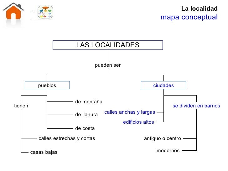 Resultado de imagen de las localidades 3o primaria
