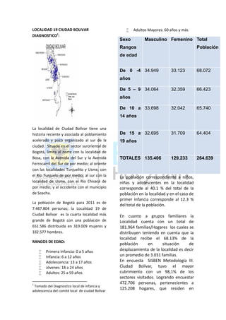 LOCALIDAD 19 CIUDAD BOLIVAR                             Adultos Mayores: 60 años y más
DIAGNOSTICO1:
                                                  Sexo         Masculino Femenino Total
                                                  Rangos                                      Población
                                                  de edad


                                                  De 0 -4 34.949              33.123          68.072
                                                  años

                                                  De 5 – 9 34.064             32.359          66.423
                                                  años

                                                  De 10 a 33.698              32.042          65.740
                                                  14 años

La localidad de Ciudad Bolívar tiene una
historia reciente y asociada al poblamiento       De 15 a 32.695              31.709          64.404
acelerado y poco organizado al sur de la          19 años
ciudad. Situada en el sector suroriental de
Bogotá, limita al norte con la localidad de
Bosa, con la Avenida del Sur y la Avenida         TOTALES 135.406             129.233         264.639
Ferrocarril del Sur de por medio; al oriente
con las localidades Tunjuelito y Usme, con
el Río Tunjuelo de por medio; al sur con la       La población correspondiente a niños,
localidad de Usme, con el Río Chisacá de          niñas y adolescentes en la localidad
por medio; y al occidente con el municipio        corresponde al 40.1 % del total de la
de Soacha.                                        población en la localidad y en el caso de
                                                  primer infancia corresponde al 12.3 %
La población de Bogotá para 2011 es de
                                                  del total de la población.
7.467.804 personas; la Localidad 19 de
Ciudad Bolívar es la cuarta localidad más         En cuanto a grupos familiares la
grande de Bogotá con una población de             Localidad cuenta con un total de
651.586 distribuida en 319.009 mujeres y          181.964 familias/Hogares los cuales se
332.577 hombres.                                  distribuyen teniendo en cuenta que la
                                                  localidad recibe el 68.13% de la
RANGOS DE EDAD:
                                                  población       en     situación    de
       Primera Infancia: 0 a 5 años              desplazamiento de la localidad es decir
       Infancia: 6 a 12 años                     un promedio de 3.031 familias.
       Adolescencia: 13 a 17 años                En encuesta SISBEN Metodología III.
       Jóvenes: 18 a 24 años                     Ciudad Bolívar, tuvo el mayor
       Adultos: 25 a 59 años                     cubrimiento con un 98,1% de los
                                                  sectores visitados. Logrando encuestar
1                                                 472.706 personas, pertenecientes a
 Tomado del Diagnostico local de infancia y
adolescencia del comité local de ciudad Bolívar
                                                  125.208 hogares, que residen en
 