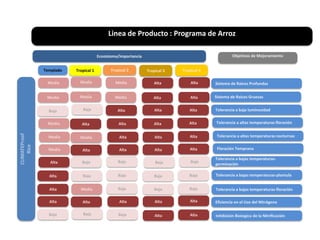 Localidades de evaluacion y sistemas regionales de ensayos