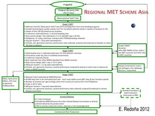 Localidades de evaluacion y sistemas regionales de ensayos