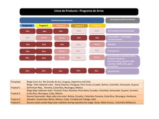 Localidades de evaluacion y sistemas regionales de ensayos