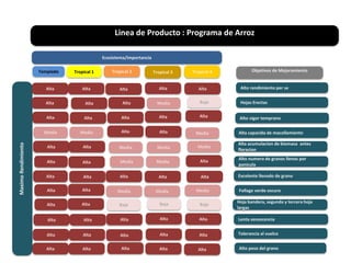 Localidades de evaluacion y sistemas regionales de ensayos