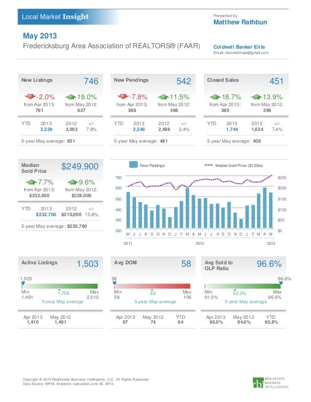 Fredericksburg Virginia Real Estate Market Insights June 2013