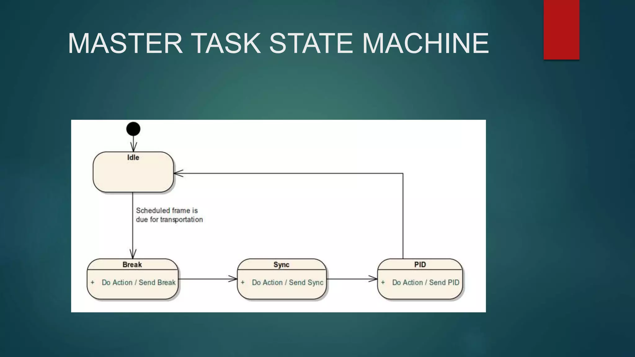 MASTER TASK STATE MACHINE