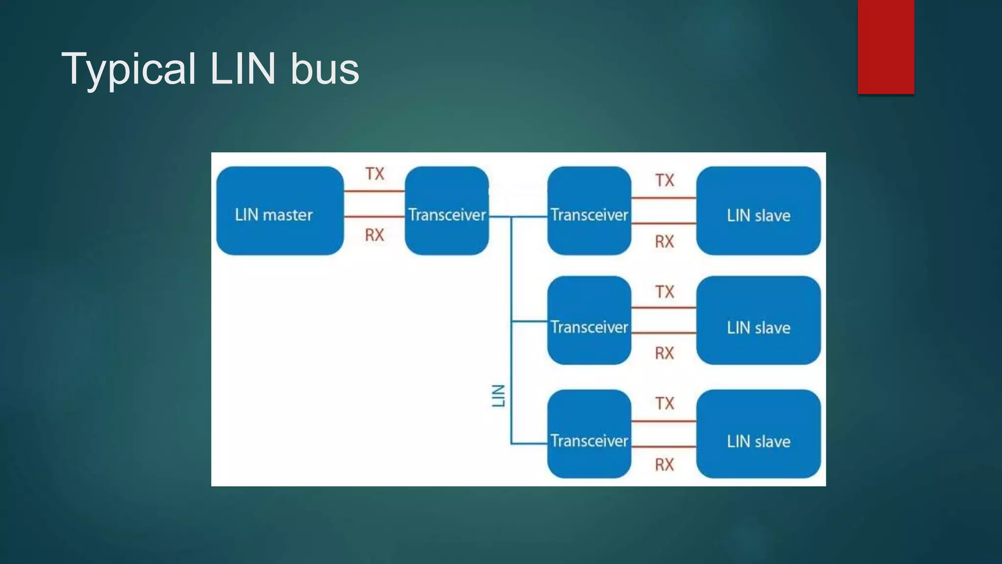 Typical LIN bus