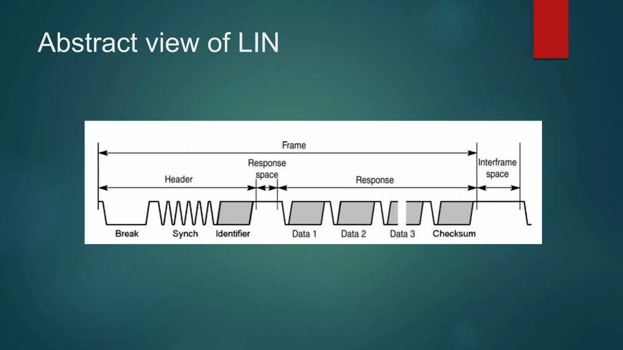 Abstract view of LIN