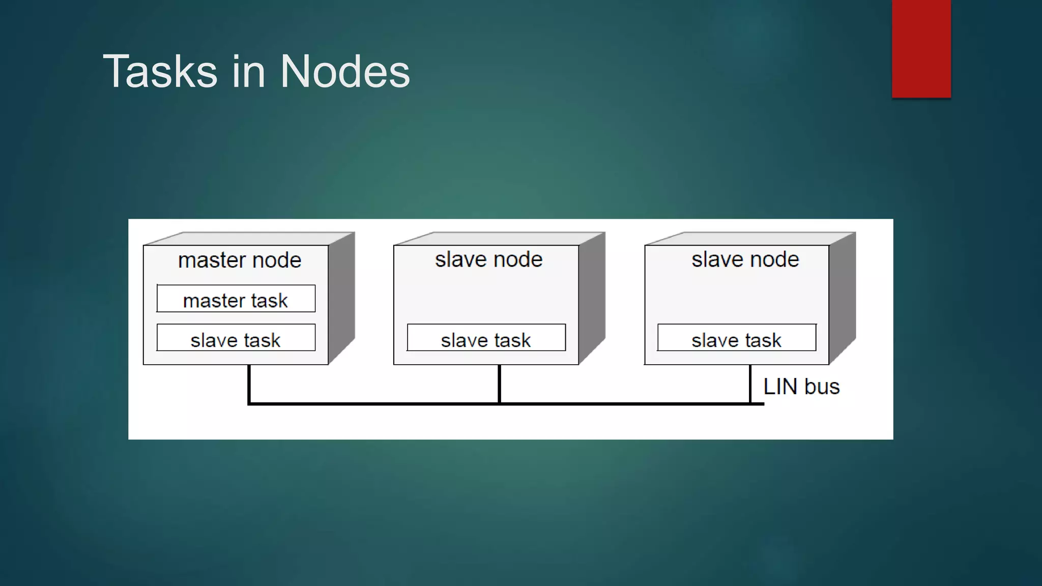 Tasks in Nodes