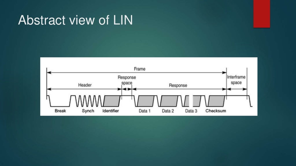 Local Interconnect Network