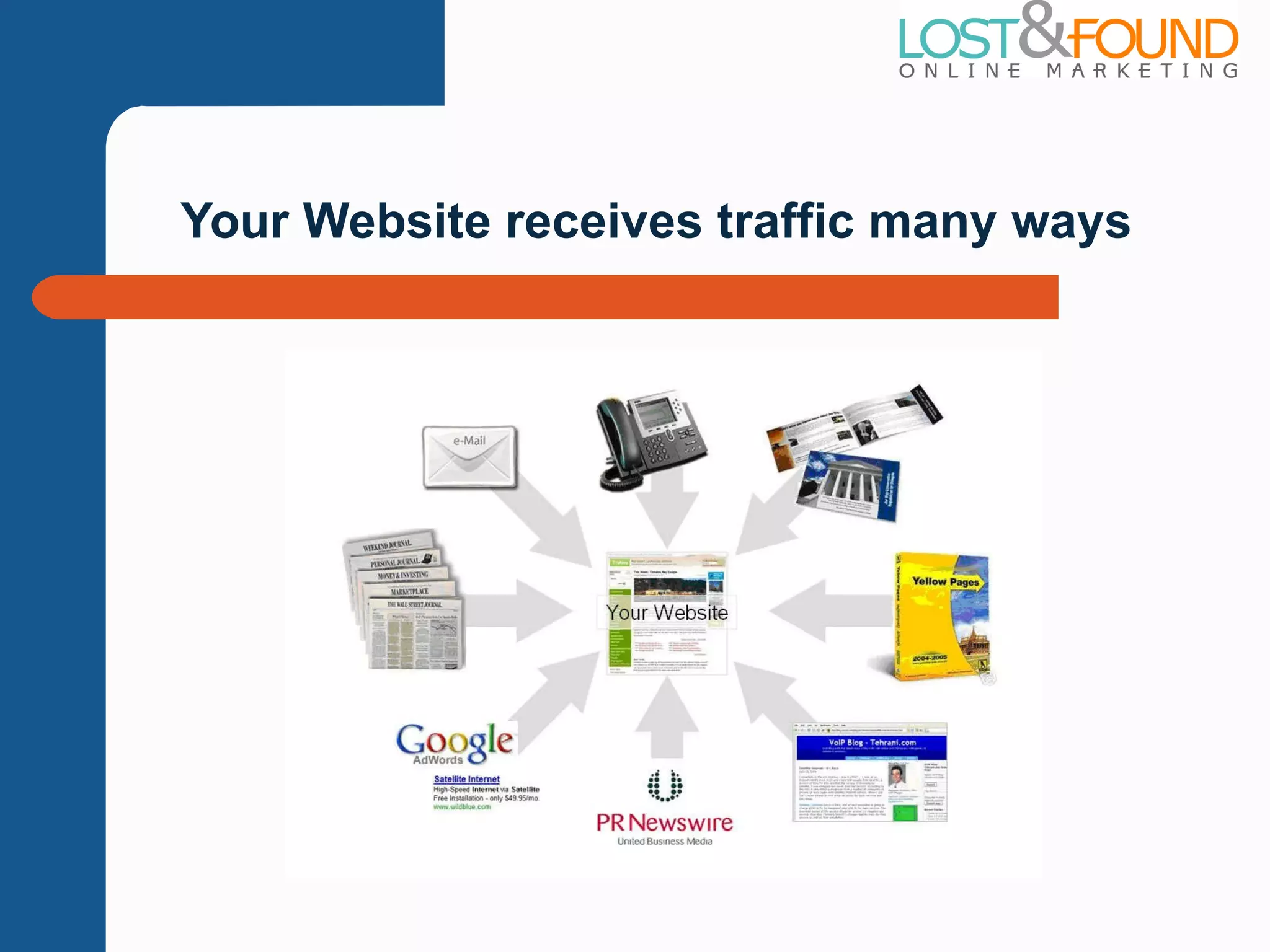Your Website receives traffic many ways 