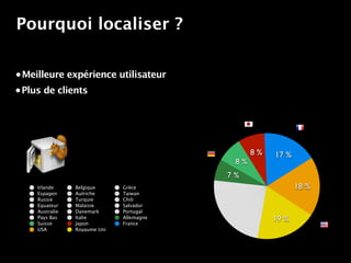 Pourquoi localiser ?

• Meilleure expérience utilisateur
• Plus de clients




                                                   8 %   17 %
                                             8 %
                                           7 %
     Irlande     Belgique      Grèce                            18 %
     Espagen     Autriche      Taiwan
     Russie      Turquie       Chili
     Equateur    Malaisie      Salvador
     Australie   Danemark      Portugal
     Pays Bas
     Suisse
                 Italie
                 Japon
                               Allemagne
                               France
                                                         19 %
     USA         Royaume Uni
 