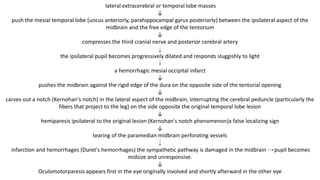 lateral extracerebral or temporal lobe masses
↓
push the mesial temporal lobe (uncus anteriorly, parahippocampal gyrus posteriorly) between the ipsilateral aspect of the
midbrain and the free edge of the tentorium
↓
compresses the third cranial nerve and posterior cerebral artery
the ipsilateral pupil becomes progressively dilated and responds sluggishly to light
a hemorrhagic mesial occipital infarct
↓
pushes the midbrain against the rigid edge of the dura on the opposite side of the tentorial opening
↓
carves out a notch (Kernohan's notch) in the lateral aspect of the midbrain, interrupting the cerebral peduncle (particularly the
fibers that project to the leg) on the side opposite the original temporal lobe lesion
↓
hemiparesis ipsilateral to the original lesion (Kernohan's notch phenomenon)a false localizing sign
↓
tearing of the paramedian midbrain perforating vessels
infarction and hemorrhages (Duret's hemorrhages) the sympathetic pathway is damaged in the midbrain pupil becomes
midsize and unresponsive.
↓
Oculomotorparesis appears first in the eye originally involved and shortly afterward in the other eye
 