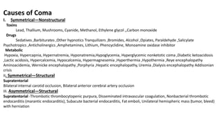 Causes of Coma
I. Symmetrical—Nonstructural
Toxins
Lead, Thallium, Mushrooms, Cyanide, Methanol, Ethylene glycol ,,Carbon monoxide
Drugs
Sedatives ,Barbiturates ,Other hypnotics Tranquilizers ,Bromides, Alcohol ,Opiates, Paraldehyde ,Salicylate
Psychotropics ,Anticholinergics ,Amphetamines, Lithium, Phencyclidine, Monoamine oxidase inhibitor
Metabolic
Hypoxia, Hypercapnia, Hypernatremia, Hyponatremia,Hypoglycemia, Hyperglycemic nonketotic coma ,Diabetic ketoacidosis
,Lactic acidosis, Hypercalcemia, Hypocalcemia, Hypermagnesemia ,Hyperthermia ,Hypothermia ,Reye encephalopathy
Aminoacidemia, Wernicke encephalopathy ,Porphyria ,Hepatic encephalopathy, Uremia ,Dialysis encephalopathy Addisonian
crisis
II. Symmetrical—Structural
Supratentorial
Bilateral internal carotid occlusion, Bilateral anterior cerebral artery occlusion
III. Asymmetrical—Structural
Supratentorial -Thrombotic thrombocytopenic purpura, Disseminated intravascular coagulation, Nonbacterial thrombotic
endocarditis (marantic endocarditis), Subacute bacterial endocarditis, Fat emboli, Unilateral hemispheric mass (tumor, bleed)
with herniation
 