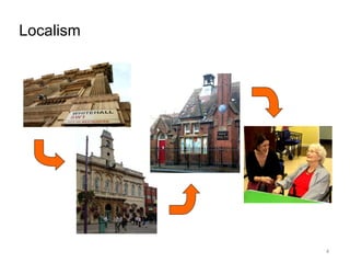 Localism Over Unity Localism in organising communities | PPT