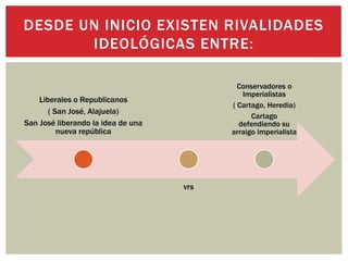 DESDE UN INICIO EXISTEN RIVALIDADES
IDEOLÓGICAS ENTRE:
Liberales o Republicanos
( San José, Alajuela)
San José liberando la idea de una
nueva república
vrs
Conservadores o
Imperialistas
( Cartago, Heredia)
Cartago
defendiendo su
arraigo imperialista
 