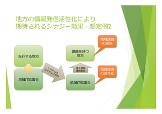 地⽅方の情報発信活性化により
期待されるシナジー効果  – 想定例例2
先⾏行行する地⽅方
地域IT協議会
課題を持つ
地⽅方
地域IT協議会
地域課題
の解決
地域経済
の活性化
導⼊入提案
運⽤用委託
 