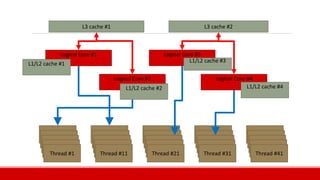Locality of Reference | PDF