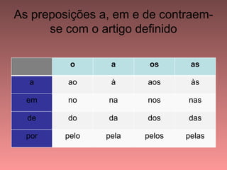 As preposições a, em e de contraem-
      se com o artigo definido

          o      a      os      as

  a      ao      à     aos      às

  em     no     na     nos     nas

  de     do     da     dos     das

  por    pelo   pela   pelos   pelas
 