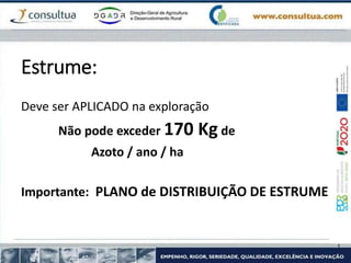 Estrume:
Deve ser APLICADO na exploração
Não pode exceder 170 Kg de
Azoto / ano / ha
Importante: PLANO de DISTRIBUIÇÃO DE ESTRUME
 