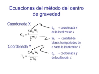 Ecuaciones del método del centro
         de gravedad
Coordenada X
                         dix = coordenada x
           ...