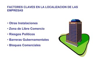 FACTORES CLAVES EN LA LOCALIZACION DE LAS
EMPRESAS



• Otras Instalaciones
• Zona de Libre Comercio
• Riesgos Políticos
•...