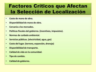 Factores Críticos que Afectan
la Selección de Localización
•

Costo de mano de obra.

•

Disponibilidad de mano de obra.

•

Cercanía a los mercados.

•

Políticas fiscales del gobierno. (incentivos, impuestos).

•

Normas de cuidado ambiental.

•

Servicios públicos. (electricidad, agua, gas)

•

Costo del lugar. (terreno, expansión, drenaje)

•

Disponibilidad de transporte.

•

Calidad de vida en la comunidad.

•

Tipo de cambio.

•

Calidad de gobierno.

 