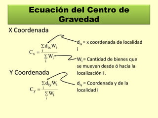 Ecuación del Centro de
Gravedad
X Coordenada
Cx

i

d ix Wi
i

Wi

Y Coordenada
Cy

i

d iy Wi
i

Wi

dix = x coordenada de localidad
i
Wi = Cantidad de bienes que
se mueven desde ó hacia la
localización i .
diy = Coordenada y de la
localidad i

 
