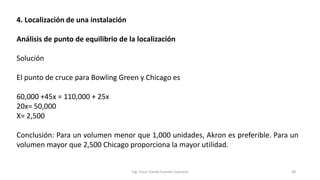 4. Localización de una instalación
Análisis de punto de equilibrio de la localización
Solución
El punto de cruce para Bowling Green y Chicago es
60,000 +45x = 110,000 + 25x
20x= 50,000
X= 2,500
Conclusión: Para un volumen menor que 1,000 unidades, Akron es preferible. Para un
volumen mayor que 2,500 Chicago proporciona la mayor utilidad.
Ing. Oscar Danilo Fuentes Espinoza 38
 