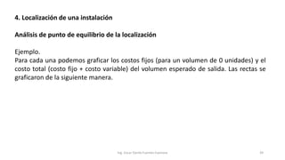 4. Localización de una instalación
Análisis de punto de equilibrio de la localización
Ejemplo.
Para cada una podemos graficar los costos fijos (para un volumen de 0 unidades) y el
costo total (costo fijo + costo variable) del volumen esperado de salida. Las rectas se
graficaron de la siguiente manera.
Ing. Oscar Danilo Fuentes Espinoza 39
 