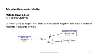 4. Localización de una instalación
Método Brown-Gibson
A. Factores Objetivos:
El primer paso es asignar un Factor de Localización Objetivo para cada localización
mediante la siguiente fórmula:
Ing. Oscar Danilo Fuentes Espinoza 55
 