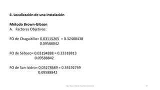 4. Localización de una instalación
Método Brown-Gibson
A. Factores Objetivos:
FO de Chaguitillo= 0.03115265 = 0.32488438
0.09588842
FO de Sébaco= 0.03194888 = 0.33318813
0.09588842
FO de San Isidro= 0.03278689 = 0.34192749
0.09588842
Ing. Oscar Danilo Fuentes Espinoza 57
 