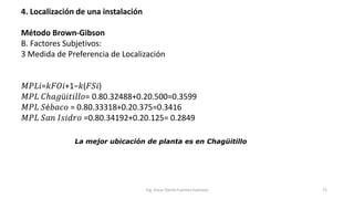 4. Localización de una instalación
Método Brown-Gibson
B. Factores Subjetivos:
3 Medida de Preferencia de Localización
𝑀𝑃𝐿𝑖=𝑘𝐹𝑂𝑖+1−𝑘(𝐹𝑆𝑖)
𝑀𝑃𝐿 𝐶ℎ𝑎𝑔ü𝑖𝑡𝑖𝑙𝑙𝑜= 0.80.32488+0.20.500=0.3599
𝑀𝑃𝐿 𝑆é𝑏𝑎𝑐𝑜 = 0.80.33318+0.20.375=0.3416
𝑀𝑃𝐿 𝑆𝑎𝑛 𝐼𝑠𝑖𝑑𝑟𝑜 =0.80.34192+0.20.125= 0.2849
Ing. Oscar Danilo Fuentes Espinoza 72
La mejor ubicación de planta es en Chagüitillo
 