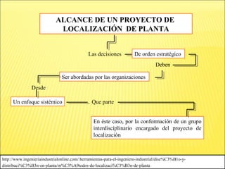 patrón de diseño singleton en python | delft stack... Localizacion de plantas | PPT