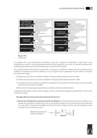 Al comparar dos o más localizaciones opcionales, se procede a asignar una calificación a cada factor en una
localización de acuerdo a una escala predeterminada como por ejemplo de cero a diez. La suma de las calificaciones
ponderadas permitiráseleccionarla localización queacumuleelmayorpuntaje.
Una variación del método de factores ponderados es propuesta por Brown y Gibson, donde combinan factores
posibles de cuantificar con factores subjetivos a los que asignan valores ponderados de peso relativo. El método
constadecuatroetapas:
1)Asignarun valor relativo a cada FactorObjetivo (FOi)para cada localización optativa viable.
2)Estimarunvalor relativo decada FactorSubjetivo (FS)para cada localización optativa viable.
i
3) Combinar los Factores Objetivos y Subjetivos, asignándoles una ponderación relativa para obtener una medida
depreferenciadelocalización (MPL).
4)Seleccionarla ubicación quetenga la máxima medidadepreferenciadelocalización.
La aplicación del modelo, en cada una de sus etapas, nos lleva a desarrollar el siguiente ejemplo donde se observará la
secuenciadecálculo.
Ejemploaplicación del métododeponderación defactores:
a) Cálculo de la Medida de Localización del Factor Objetivo (FO) Normalmente los Factores Objetivos son
i
posibles de cuantificar en términos de costos, lo que permite calcular el costo total anual de cada Localización
C. Luego, el FO se determina al multiplicar C por la suma de los recíprocos de los costos de cada lugar y tomar
i i i
elrecíprocodesuresultado.Es decir:
Figura 13.3
(continuación)
característicasdelterreno
disposición deespacio
costodelsuelo
estructuradelsuelo
accesoa servicios
DESARROLLO
DEL LUGAR Y
DISPONIBILIDAD
DEL TERRENO
transportedelpersonal
señaltelefoníamóvil
teléfono
conexióninternet
radio
COMUNICACIONES
impuestos
incentivos
-reducciones
-exenciones
promociones
ASPECTOS
LEGALES
autopistas
aeropuertos
cuartelesmilitares
parquesnacionales
RESTRICCIONES
huracanes
tornados
presiónatmosférica
efectosobrelasinversiones
alturasobreelniveldelmar
temperatura/humedad
CONDICIONES
CLIMÁTICAS
hacia las fuentesdeM.P.
hacia elmercado
frecuencia
costos
distancias
MEDIOS DE
TRANSPORTE
disponibilidad
calidad
costo
relacionessindicales
estabilidaddeconvenios
MANO DE OBRA
mantenimiento
reparaciones
seguridad
OTROS
MedidadeLocalización
delFactorObjetivo
= FO =
i COFi
-1
COFin
1
LOCALIZACIÓN DE INSTALACIONES 9
 