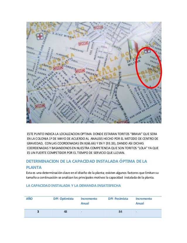 Localizacion óptima de la planta