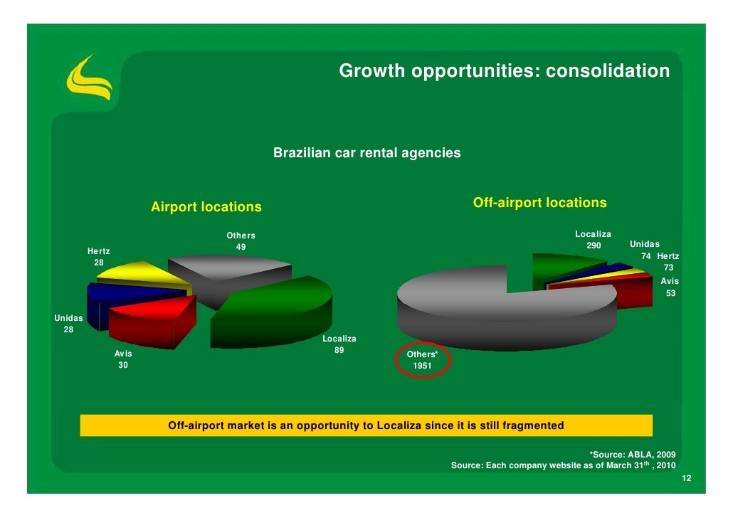 Rental Car Agencies On Pib Airport Rental Car Agencies On Pib Airport
