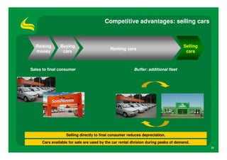 Competitive advantages: selling cars



  Raising      Buying                                                               Selling
                                           Renting cars
  money         cars                                                                 cars



Sales to final consumer                                 Buffer: additional fleet




                  Selling directly to final consumer reduces depreciation.
     Cars available for sale are used by the car rental division during peaks of demand.
                                                                                              31
 