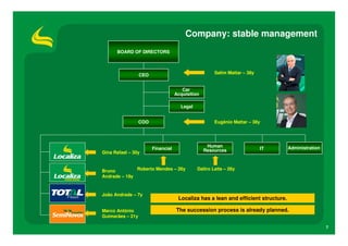Company: stable management
      BOARD OF DIRECTORS




                  CEO                                 Salim Mattar – 38y


                                       Car
                                    Acquisition

                                      Legal


                  COO                                 Eugênio Mattar – 38y




                                                   Human                            Administration
                        Financial                 Resources                IT
Gina Rafael – 30y



Bruno         Roberto Mendes – 26y            Daltro Leite – 26y
Andrade – 19y



João Andrade – 7y
                                     Localiza has a lean and efficient structure.

Marco Antônio                       The succession process is already planned.
Guimarães – 21y

                                                                                                     7
 