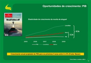 Oportunidades de crescimento: PIB




                       Elasticidade de crescimento da receita de aluguel


                                                                      Localiza



                                                                                         6,5x
                                                                      Setor
                                                                              3,3x
                                                                      PIB



                2005         2006        2007           2008       2009

                                PIB       Lo cal iz a    Set o r




Crescimento anual projetado do PIB para os próximos 5 anos entre 4 e 5% (Fonte: Bacen)


                                                                              Fonte: Bacen, Localiza e ABLA
                                                                                                              11
 