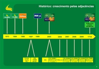 Histórico: crescimento pelas adjacências




                                                                                                                   79.858 carros
                                                                                                                   79.858 carros
                                                                                                                      9 países
                                                                                                                      9 países
                                                                                                                   449 agências
                                                                                                                    449 agências




1973   1984   1990         1997   1999         2005            2006     2007         2008          2009              1T10




                 Private       US$              R$ 350MM             R$ 200MM R$ 300MM R$ 400MM R$ 370MM
                 Equity       100MM      IPO    Debêntures Follow on Debêntures Debêntures Debêntures Debêntures
                  DLJ         Bonds              1ª Localiza          2ª Localiza   3ª Localiza   1ª Total Fleet    4ª Localiza



                                                                                                                                   3
 
