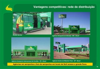 Vantagens competitivas: rede de distribuição




 Shuttle Service
                                                            Agência Aeroporto de Uberaba - MG - Brasil




Agência Aeroporto Internacional de Curitiba - PR - Brasil   Agência Centro de Ribeirão Preto - SP - Brasil

  Agências em aeroportos e fora de aeroportos em locais de fácil acesso e grande fluxo.
                                                                                                             19
 