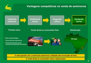 Vantagens competitivas na venda de seminovos



   Captando                             Comprando                 Alugando                Vendendo
   recursos                               carros                   carros                  carros



    Produto único                        Venda direta ao consumidor final            Distribuição



Baixa quilometragem
                                                                                      56 lojas
Carros flex fuel seminovos
Financiamento dos carros
através de instituições financeiras




               O caixa gerado com a venda dos seminovos é utilizado para renovação da frota.

                                 A venda direta ao consumidor reduz a depreciação.
                                                                                                     20
 