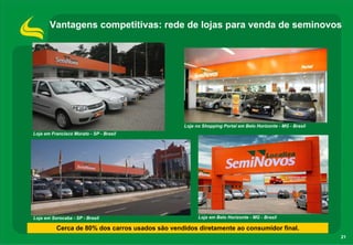 Vantagens competitivas: rede de lojas para venda de seminovos




                                                 Loja no Shopping Portal em Belo Horizonte - MG - Brasil
Loja em Francisco Morato - SP - Brasil




Loja em Sorocaba - SP - Brasil                         Loja em Belo Horizonte - MG - Brasil

          Cerca de 80% dos carros usados são vendidos diretamente ao consumidor final.
                                                                                                           21
 