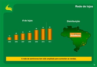 Rede de lojas




               # de lojas                                        Distribuição

                                     55      56
                              49

              32      35
       26

13



2005   2006   2007   2008    2009   2010    1S11




              A rede de seminovos tem sido ampliada para aumentar as vendas.


                                                                                          32
 