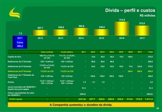 Dívida – perfil e custos
                                                                                                                                   R$ milhões
                                                                                                                514,0
                                                                                                                                  372,0
                                                                          284,8               238,0
                                   207,7               226,6

            1,3

          2011                     2012                2013               2014                2015              2016               2017

          Caixa
          484,2

                                     Taxa contrato       Custo efetivo       2011      2012    2013     2014    2015     2016    2017       Total
                                    108,7% a 114,7%    111,1% a 115,0%
Capital de Giro                                                                   -    15,0    35,0     55,0    75,0    190,0       -       370,0
                                         do CDI             do CDI
Debêntures da 2ª Emissão             CDI + 0,44%aa       CDI + 0,6%aa             -    66,6    66,6     66,8       -        -       -       200,0
                                    112,0% a 114,0%
Debêntures da 4ª Emissão                                114,2% do CDI             -    24,0    24,0     63,0    63,0     74,0   122,0       370,0
                                         do CDI
Debêntures da 5ª Emissão             112,8% do CDI      114,5% do CDI             -       -       -        -       -    250,0   250,0       500,0

Debêntures da 1ª Emissão da
                                     CDI +1,95%aa        CDI +2,0%aa              -   100,0   100,0    100,0   100,0        -       -       400,0
Total Fleet
                                     TJLP + 3,8%aa /    TJLP + 3,8%aa /
Outros                                                                        1,3       2,1     1,0        -       -        -       -         4,4
                                      CDI + 2,3%aa       CDI + 2,3%aa
Juros incorridos até 30/06/2011,
                                            -                  -             51,3         -       -        -       -        -       -        51,3
líquido dos juros pagos

Caixa e equivalentes de caixa
                                            -                  -           (484,2)        -       -        -       -        -       -      (484,2)
em 30/06/2011

 Dívida Líquida                             -                  -          (431,6)     207,7   226,6    284,8   238,0    514,0   372,0     1.411,5

                                                A Companhia aumentou o duration da dívida.
                                                                                                                                                     39
 