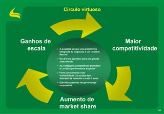 Círculo virtuoso




Ganhos de                                           Maior
  escala    A Localiza possui uma plataforma
            integrada de negócios e um modelo
                                                 competitividade
            flexível
            Os drivers apontam para um grande
            crescimento
            As vantagens competitivas permitem
            à Localiza performance superior
            Forte crescimento com
            rentabilidade: a Localiza tem
            dobrado de tamanho a cada 3 anos
            Elevados padrões de governança
            corporativa




            Aumento de
            market share                                           43
 