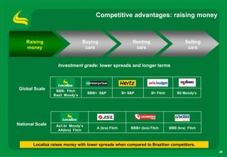Competitive advantages: raising money



    Raising                     Buying                      Renting                       Selling
    money                        cars                        cars                          cars


                   Investment grade: lower spreads and longer terms



 Global Scale     BBB- Fitch
                                   BBB+ S&P            B+ S&P         B+ Fitch       B2 Moody's
                 Baa3 Moody’s




National Scale    Aa1.br Moody’s
                                       A (bra) Fitch       BBB+ (bra) Fitch      BBB (bra) Fitch
                   AA(bra) Fitch



       Localiza raises money with lower spreads when compared to Brazilian competitors.
                                                                                                    28
 